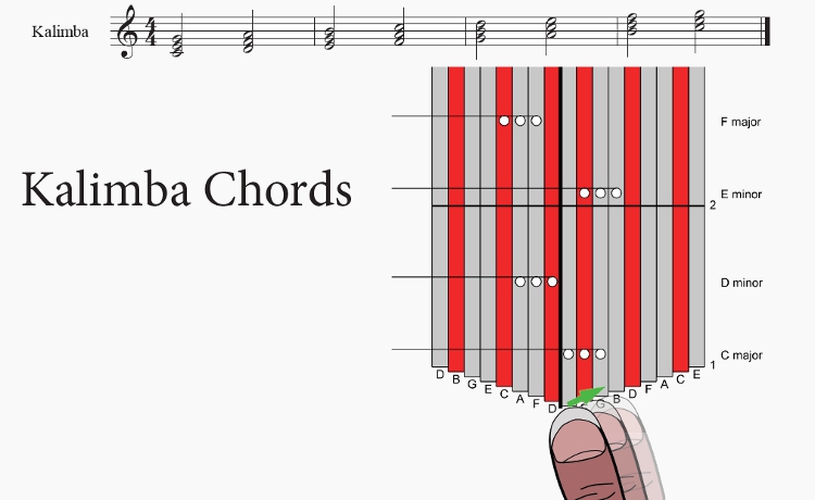 Chords On The 17 Note Kalimba In C Blog Item News And Announcements Kalimba Magic