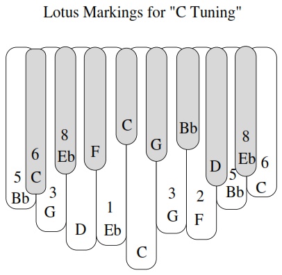 Marking Lotus karimba for 6-note book, 1