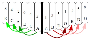 octave 6notescale