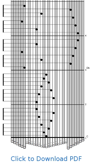 TrebChrom Scales