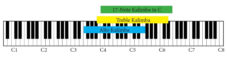 Keyboard Kalimba Range