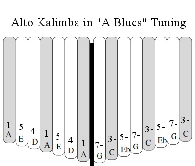 Are there tunings? - FAQs - Kalimba Magic
