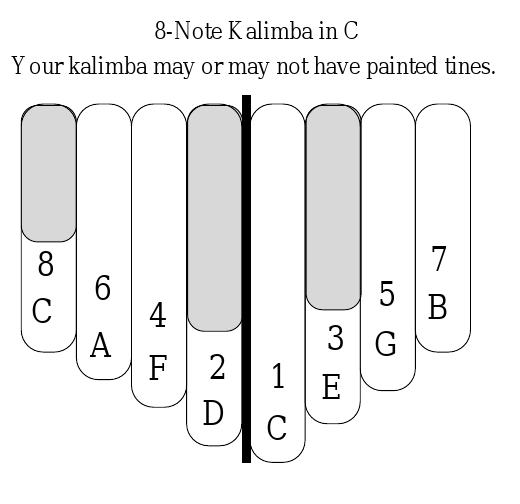 Pou Theme - 8 key kalimba Kalimba Tabs Letter & Number Notes Tutorial 