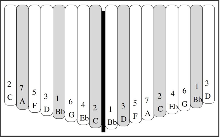 66 Songs Download For The B Flat Treble Kalimba - 2 Instructional ...