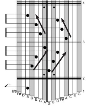 How to Read and Write Kalimba Tablature - How To Play - Kalimba Magic