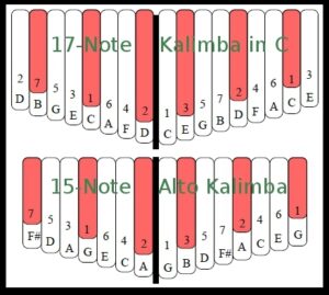 What is the difference between Alto Kalimba, Treble Kalimba, 17-Note ...