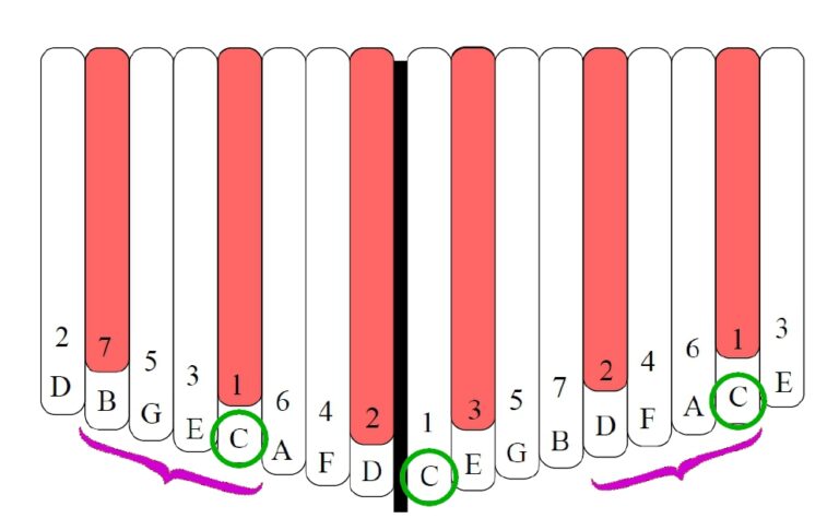 Why Do I (Usually) Paint 6 Tines on the 17-Note Kalimbas? - Blog, Item ...