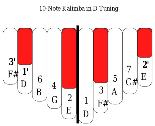 Kalimba Magic 10-Note Spiral Kalimba - Image 4